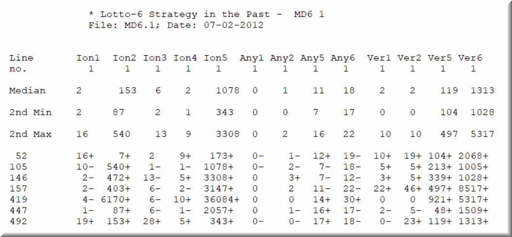 check past lotto numbers