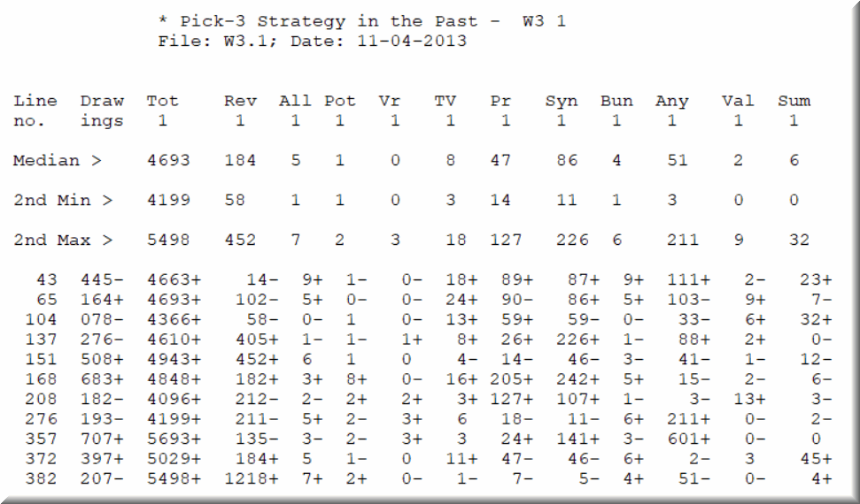 lotto strategies pick 3