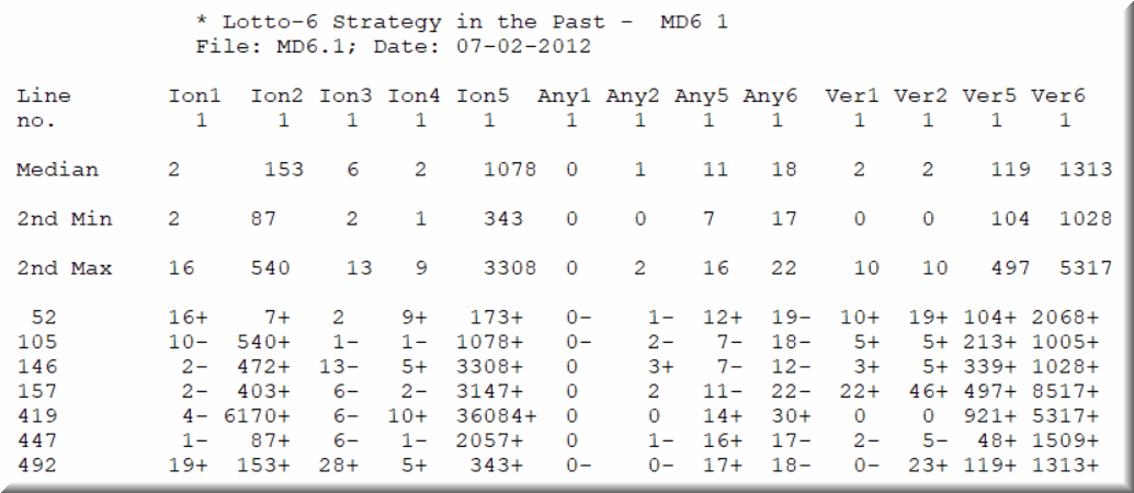 The next report shows the filters in MDIEditor and Lotto.