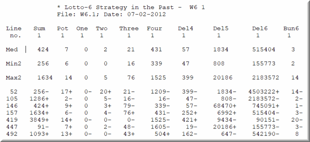 Lottostrategies 649 on sale